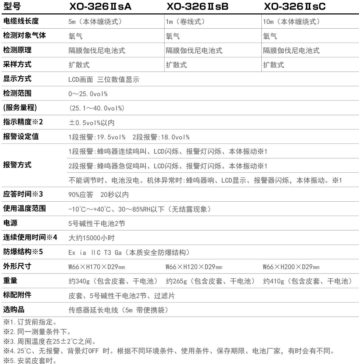 产品参数.png