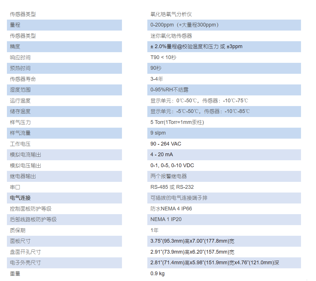 7124技术参数.png